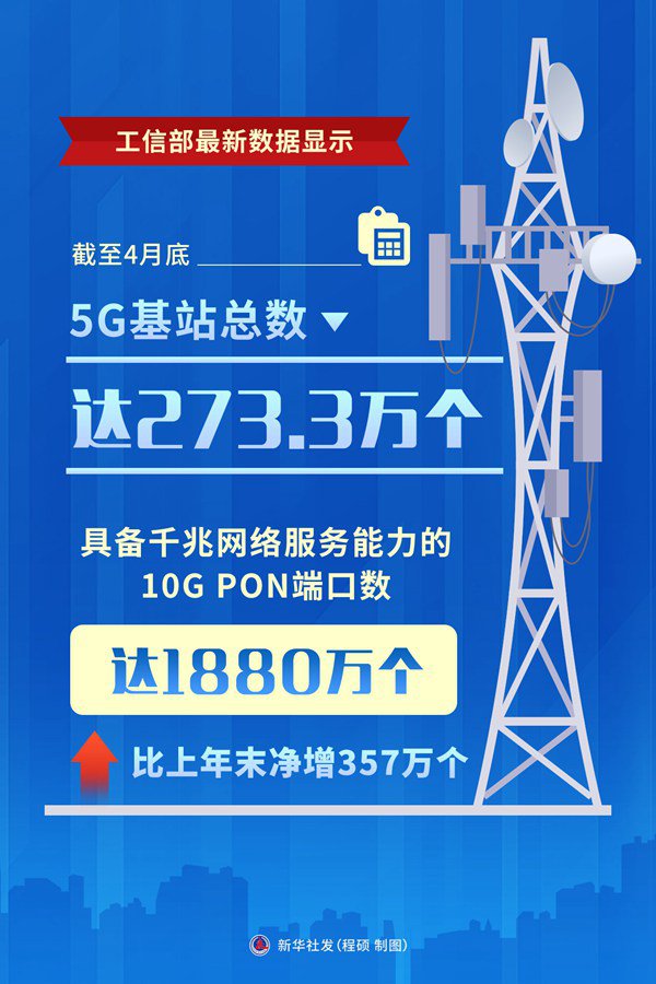无码免费人妻A片AAA毛片一区 数字基础不停夯实 戒指4月底5G基站总额达273.3万个